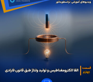 Covere video 4 site 360x320