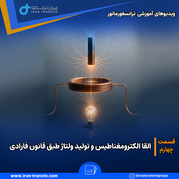 Covere video 4 site